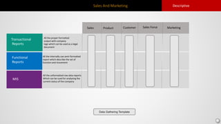 Sales And Marketing Descriptive
Functional
Reports
MIS
Transactional
Reports
All the proper formatted
output with company
logo which can be used as a legal
document
All the internally use semi-formatted
report which describe the set of
function and movement
Product Customer Sales Force
All the unformatted row data reports
Which can be sued for analysing the
current status of the company
Data Gathering Template
Sales Marketing
 