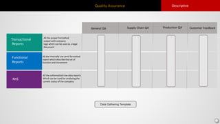 Quality Assurance Descriptive
Functional
Reports
MIS
Transactional
Reports
All the proper formatted
output with company
logo which can be used as a legal
document
All the internally use semi-formatted
report which describe the set of
function and movement
Supply Chain QA Production QA
All the unformatted row data reports
Which can be sued for analysing the
current status of the company
Data Gathering Template
General QA Customer Feedback
 