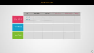 Bizzxe Dashboard
User Role 2
User Role 3
User Role 1
Changes in EquityData SourcesKPI How often Criticality Dashboard Type Widget
KPI - 01
KPI - 02
 