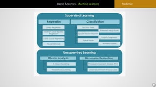 Bizzxe Analytics - Machine Learning Predictive
 