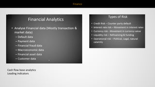 Finance
Cash flow base analytics
Leading indicators
 