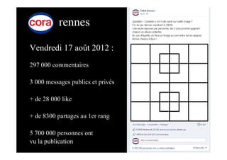 rennes

Vendredi 17 août 2012 :
297 000 commentaires

3 000 messages publics et privés

+ de 28 000 like

+ de 8300 partages au 1er rang

5 700 000 personnes ont
vu la publication
 