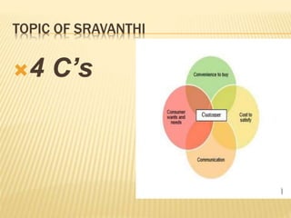 TOPIC OF SRAVANTHI
4 C’s
 