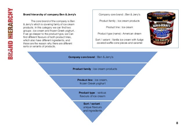 brand hierarchy brand hierarchy