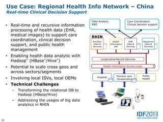 Use Case: Regional Health Info Network – China
     Real-time Clinical Decision Support

                                                Data Analytic                  Care Coordination
     • Real-time and recursive information      R&D
                                                …
                                                                               Clinical decision support
                                                                               …
       processing of health data (EHR,
       medical images) to support care          RHIN
       coordination, clinical decision          Ancillary           Health       EHR          Registries
       support, and public health                Data &
                                                Services
                                                                 Information
                                                                     DW
                                                                                Data &
                                                                               Services
                                                                                                Data &
                                                                                               Services
       management
     • Enabling health data analytic with
                                                        Longitudinal Record Services
       Hadoop* (HBase*/Hive*)
     • Potential to scale cross geos and                    Health Information Access Layer

       across sectors/segments
                                                                       Primary care        Public
     • Involving local ISVs, local OEMs             Hospital
                                                                       (Grassroots)        Health

     • Technical Challenges
        –   Transforming the relational DB to
            Hadoop (HBase/Hive)
        –   Addressing the usages of big data
            analytics in RHIN



25
 