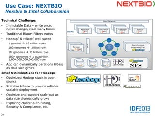 Use Case: NEXTBIO
     Nextbio & Intel Collaboration

Technical Challenge:
•    Immutable Data – write once,
     never change, read many times
•    Traditional Bloom Filters works
•    Hadoop* & HBase* well suited
      1 genome  10 million rows
      100 genomes  1billion rows
      1M genomes  10 trillion rows
      100M genomes  1 quadrillion
      1,000,000,000,000,000 rows
•    App can dynamically partitions HBase
     as data size grows
Intel Optimizations for Hadoop:
•    Optimized Hadoop stack in open
     source
•    Stabilize HBase to provide reliable
     scalable deployment
•    Optimize and support scale-out as
     data size dramatically grows
•    Exploring cluster auto tuning,
     Security & Compliance, etc.

29
 