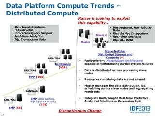 Data Platform Compute Trends –
     Distributed Compute
                                                  Kaiser is looking to exploit
                                                  this capability…
      • Structured, Relational                                            • Unstructured, Non-tabular
        Tabular Data                                                        Data
      • Interactive Query Support                                         • Rich Ad Hoc Integration
                                                               Slave(s)
      • Real-time Analytics                                               • Real-time Analytics
      • SQL Transaction Data                                              • UQL ALL Data
                                                      Master        DAS



                                                                      Share-Nothing
                                                                 Distributed Storage and
                                  SAN/NAS                              Compute ($)
                                                  •     Fault-tolerant MasterSlave Architecture
                                     In-Memory          capable of withstanding partial system failures
                                        (50$)
                SAN/NAS                           •     Data is distributed across processing slave
                                                        nodes
                  MPP (10$)
                                                  •     Resources containing data are not shared

                                                  •     Master manages the data distribution, job
                                                        scheduling across slave nodes and aggregating
                SAN/NAS                                 result sets

                   SMP (Disk Caching,             •     Integrate built/bought Real-time Predictive
 SAN/NAS
                   High Speed Network)                  Analytical Solutions or Processing logic
                          (10$)
     SMP (5$)
                                         Discontinuous Change
32
 