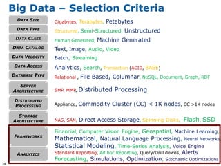 Big Data – Selection Criteria
       DATA SIZE     Gigabytes, Terabytes,   Petabytes
       DATA TYPE     Structured, Semi-Structured,   Unstructured
      DATA CLASS     Human Generated,     Machine Generated
     DATA CATALOG    Text, Image, Audio, Video
     DATA VELOCITY   Batch, Streaming
      DATA ACCESS    Analytics, Search, Transaction (ACID, BASE)
     DATABASE TYPE   Relational ,   File Based, Columnar, NoSQL, Document, Graph, RDF
        SERVER
     ARCHITECTURE    SMP, MMP,    Distributed Processing
      DISTRIBUTED
      PROCESSING     Appliance,   Commodity Cluster (CC) < 1K nodes, CC >1K nodes

       STORAGE
     ARCHITECTURE    NAS, SAN,      Direct Access Storage, Spinning Disks, Flash, SSD

                     Financial, Computer Vision Engine, Geospatial, Machine Learning,
      FRAMEWORKS
                     Mathematical, Natural Language Processing, Neural Networks,
                     Statistical Modeling, Time-Series         Analysis, Voice Engine
       ANALYTICS     Standard Reporting, Ad hoc Reporting, Query/Drill downs,   Alerts
                     Forecasting, Simulations, Optimization,          Stochastic Optimizations
34
 