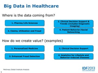 Big Data in Healthcare

    Where is the data coming from?
                                            2. Clinical Decision Support &
              1. Pharma/Life Sciences         Trends (includes Diagnostic
                                                         Imaging)
                                             4. Patient Behavior/Social
         3. Claims, Utilization and Fraud
                                                     Networking



    How do we create value? (examples)

              1. Personalized Medicine       2. Clinical Decision Support


                                            4. Analytics for Lifestyle and
           3. Enhanced Fraud Detection
                                              Behavior-induced Diseases




    McKinsey Global Institute Analysis
8
 