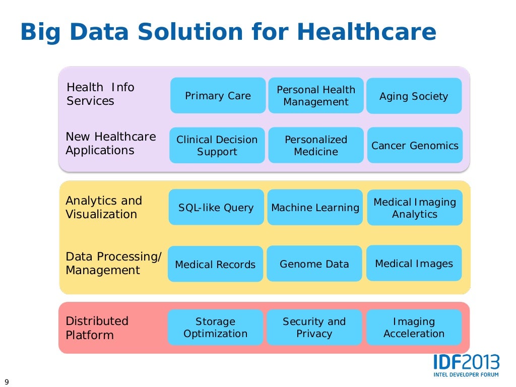 Big Data Solutions for Healthcare