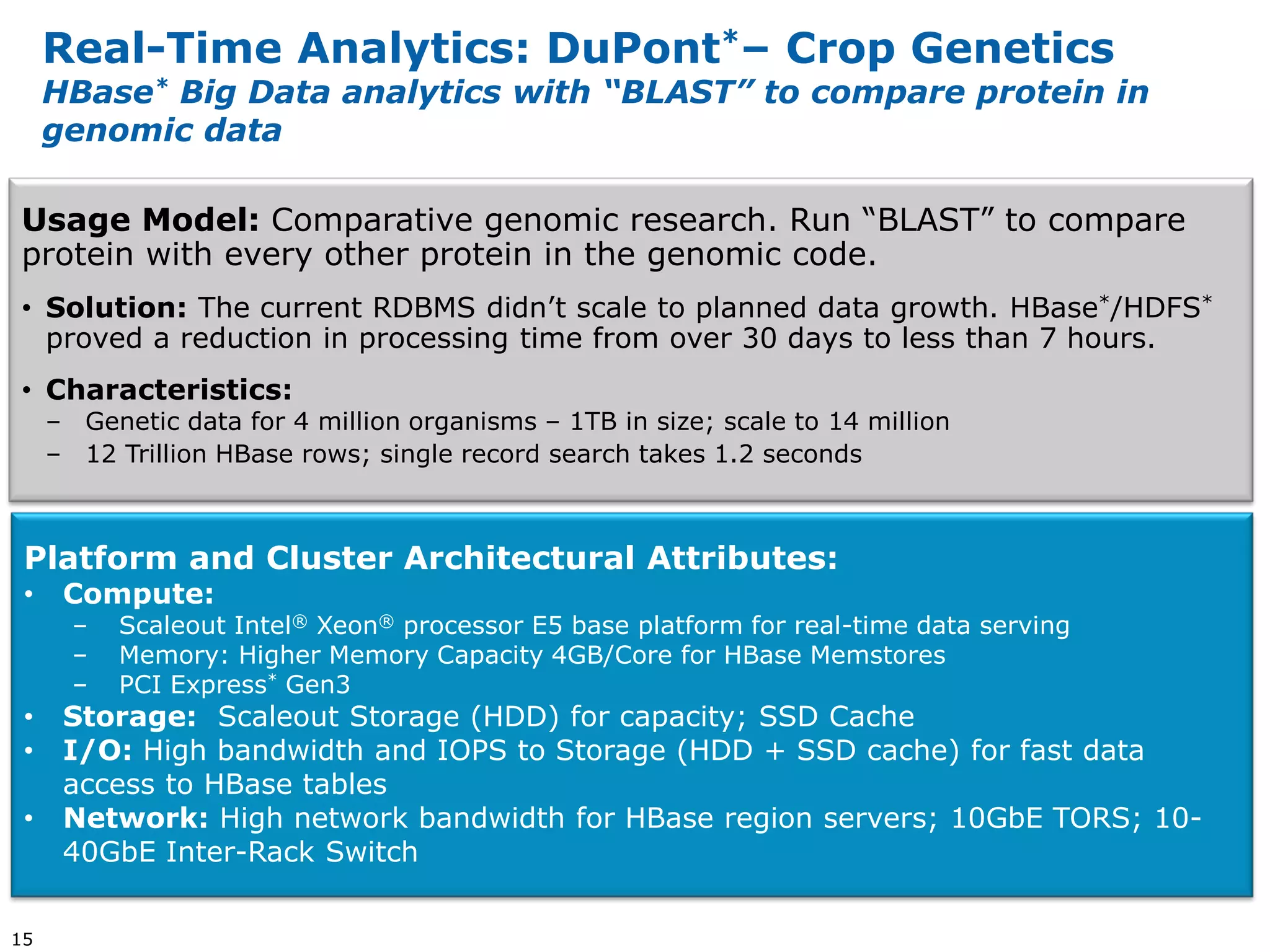 Real-Time Analytics: DuPont*– Crop Genetics
     HBase* Big Data analytics with “BLAST” to compare protein in
     genomic data

Usage Model: Comparative genomic research. Run “BLAST” to compare
protein with every other protein in the genomic code.
• Solution: The current RDBMS didn’t scale to planned data growth. HBase*/HDFS*
  proved a reduction in processing time from over 30 days to less than 7 hours.
• Characteristics:
     – Genetic data for 4 million organisms – 1TB in size; scale to 14 million
     – 12 Trillion HBase rows; single record search takes 1.2 seconds



 Platform and Cluster Architectural Attributes:
 •    Compute:
       –   Scaleout Intel® Xeon® processor E5 base platform for real-time data serving
       –   Memory: Higher Memory Capacity 4GB/Core for HBase Memstores
       –   PCI Express* Gen3
 •    Storage: Scaleout Storage (HDD) for capacity; SSD Cache
 •    I/O: High bandwidth and IOPS to Storage (HDD + SSD cache) for fast data
      access to HBase tables
 •    Network: High network bandwidth for HBase region servers; 10GbE TORS; 10-
      40GbE Inter-Rack Switch

15
 