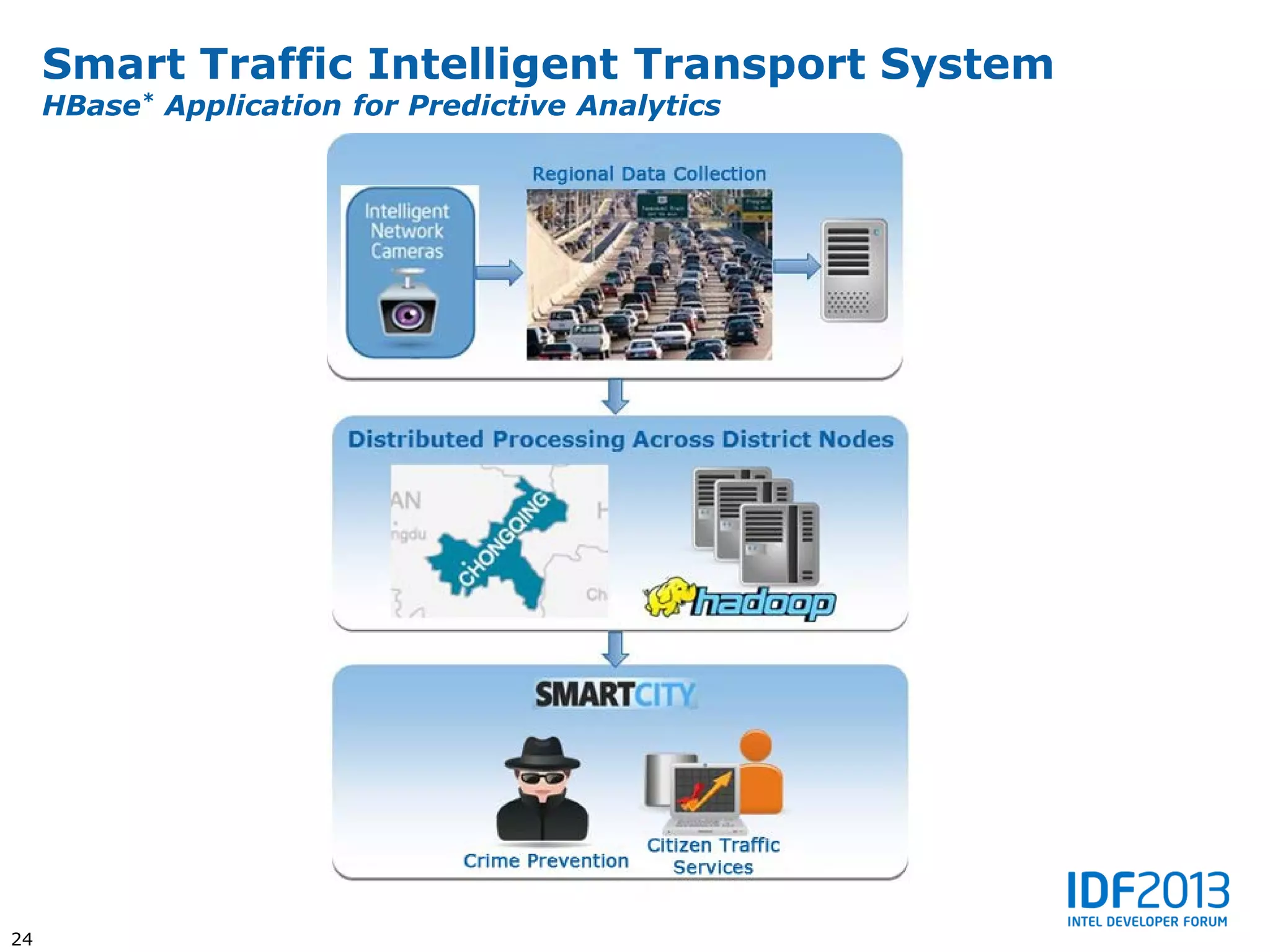Smart Traffic Intelligent Transport System
     HBase* Application for Predictive Analytics




24
 