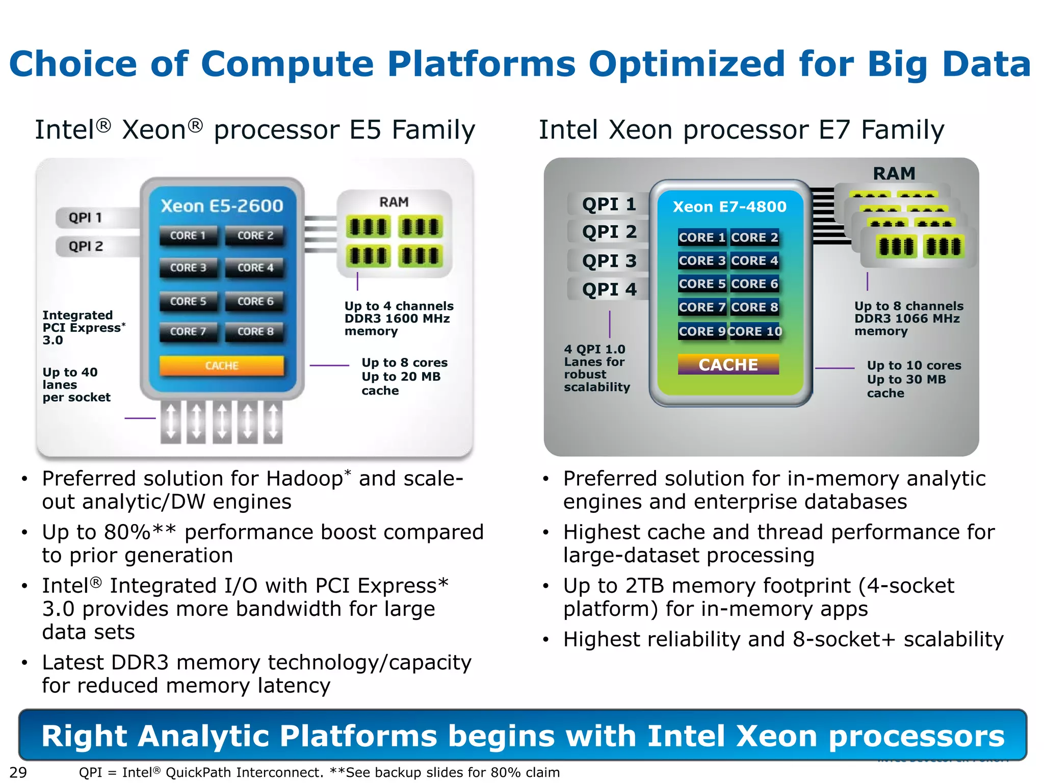 Choice of Compute Platforms Optimized for Big Data
     Intel® Xeon® processor E5 Family                                       Intel Xeon processor E7 Family
                                                                                                                    RAM
                                                                                     QPI 1       Xeon E7-4800
                                                                                     QPI 2       CORE 1 CORE 2

                                                                                     QPI 3       CORE 3 CORE 4
                                                                                                 CORE 5 CORE 6
                                                                                     QPI 4
                                                Up to 4 channels                                 CORE 7 CORE 8    Up to 8 channels
     Integrated                                 DDR3 1600 MHz                                                     DDR3 1066 MHz
     PCI Express*                               memory                                           CORE 9 CORE 10   memory
     3.0
                                                                                   4 QPI 1.0
     Up to 40
                                                   Up to 8 cores                   Lanes for
                                                                                   robust
                                                                                                   CACHE           Up to 10 cores
                                                   Up to 20 MB                                                     Up to 30 MB
     lanes                                         cache                           scalability
     per socket                                                                                                    cache




 • Preferred solution for Hadoop* and scale-                                 • Preferred solution for in-memory analytic
   out analytic/DW engines                                                     engines and enterprise databases
 • Up to 80%** performance boost compared                                    • Highest cache and thread performance for
   to prior generation                                                         large-dataset processing
 • Intel® Integrated I/O with PCI Express*                                   • Up to 2TB memory footprint (4-socket
   3.0 provides more bandwidth for large                                       platform) for in-memory apps
   data sets                                                                 • Highest reliability and 8-socket+ scalability
 • Latest DDR3 memory technology/capacity
   for reduced memory latency

     Right Analytic Platforms begins with Intel Xeon processors
29        QPI = Intel® QuickPath Interconnect. **See backup slides for 80% claim
 