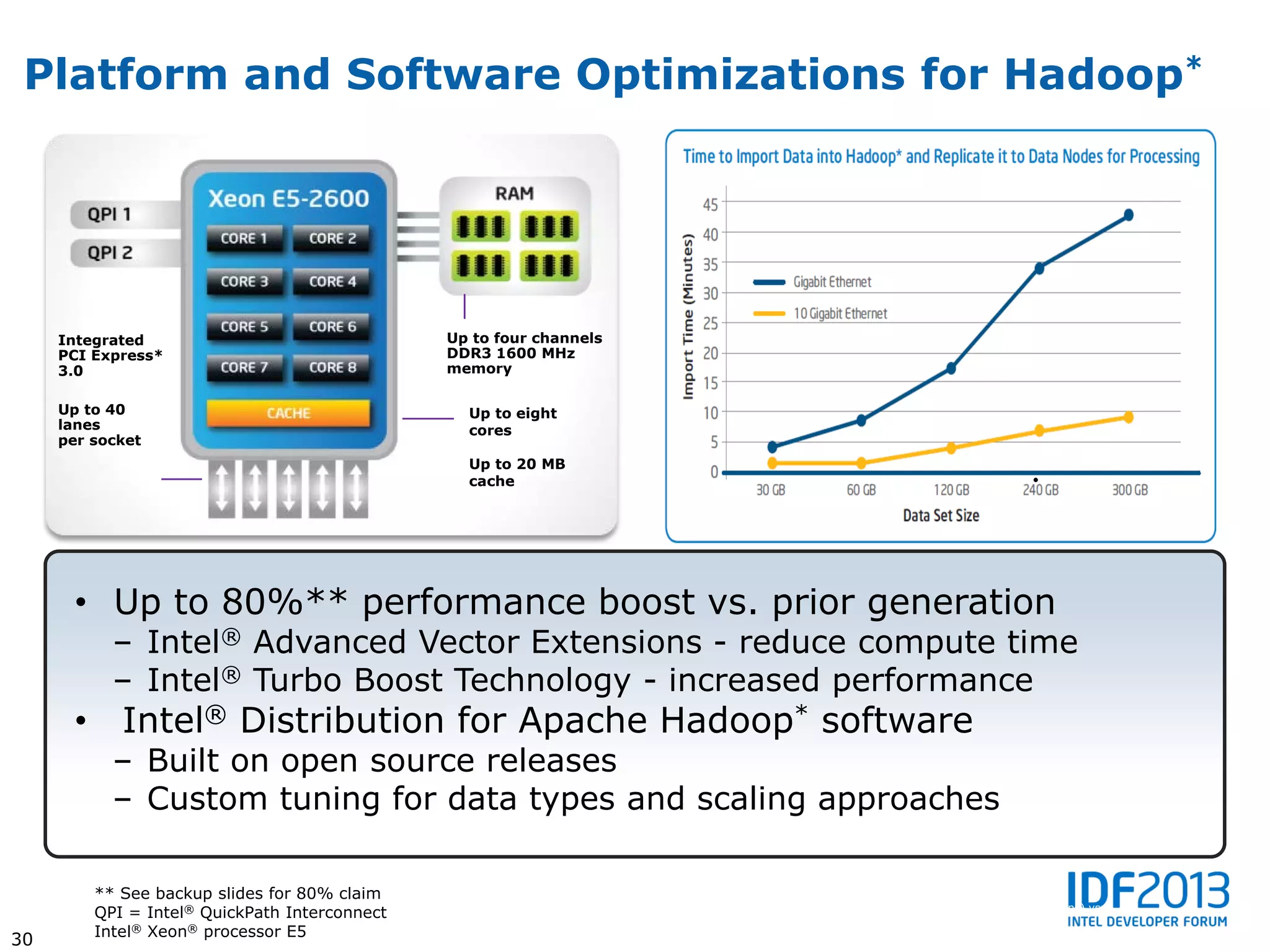Platform and Software Optimizations for Hadoop*




       Integrated                                                            Up to four channels
       PCI Express*                                                          DDR3 1600 MHz
       3.0                                                                   memory

       Up to 40                                                                  Up to eight
       lanes                                                                     cores
       per socket
                                                                                 Up to 20 MB
                                                                                 cache                                                                                                •




          • Up to 80%** performance boost vs. prior generation
                 – Intel® Advanced Vector Extensions - reduce compute time
                 – Intel® Turbo Boost Technology - increased performance
          • Intel® Distribution for Apache Hadoop* software
                 – Built on open source releases
                 – Custom tuning for data types and scaling approaches

               ** See backup slides for 80% claim
     1 Performance comparison using best submitted/published 2-socket server results on the SPECfp*_rate_base2006 benchmark as of 6 March 2012.
     2 Source: Intel internal measurements of average time for an I/O device read to local system memory under idle conditions comparing Intel® Xeon® processor E5-2600 product family (230 ns) vs..
               QPI = Intel® QuickPath Interconnect
     Intel® Xeon® processor 5500 series (340 ns). See notes in backup for configuration details
               Intel® Xeon® processor E5
30   * Other names and brands may be claimed as the property of others
 