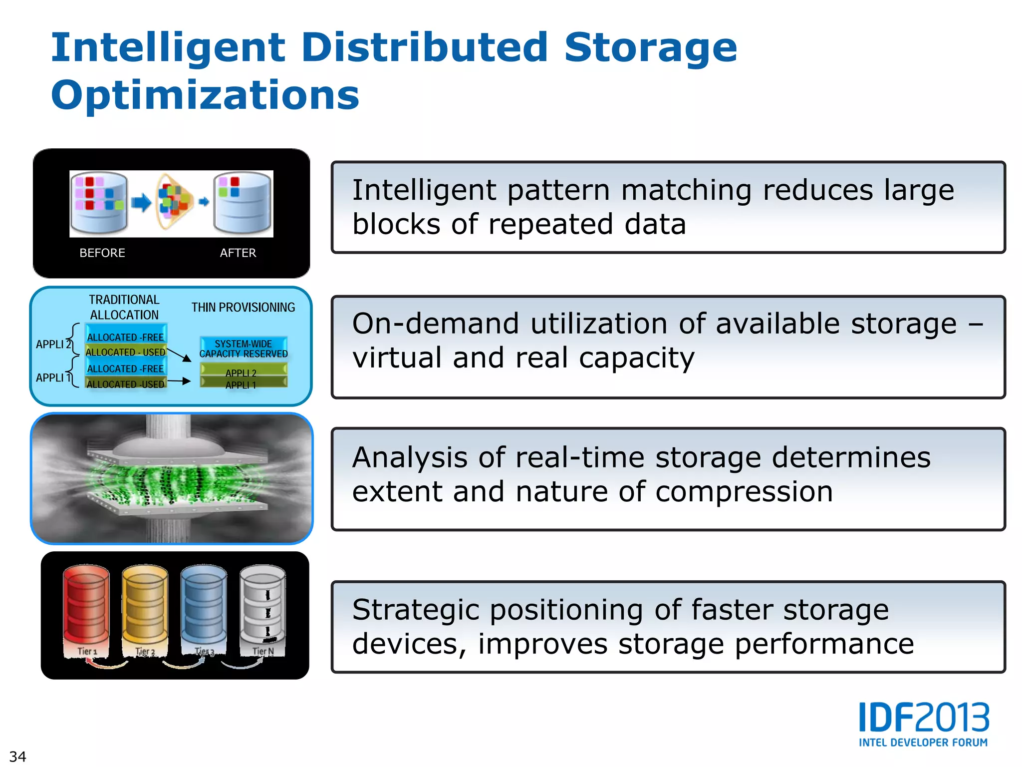 Intelligent Distributed Storage
       Optimizations

                                                       Intelligent pattern matching reduces large
                                                       blocks of repeated data
               BEFORE                 AFTER



                TRADITIONAL
                                                                                  Real-Time Data Analytics
                                  THIN PROVISIONING
                ALLOCATION
                ALLOCATED -FREE
                                                       On-demand utilization of available storage –
     APPLI 2                          SYSTEM-WIDE


     APPLI 1
               ALLOCATED - USED
                ALLOCATED -FREE
                                   CAPACITY RESERVED
                                        APPLI 2
                                                       virtual and real capacity
               ALLOCATED -USED          APPLI 1




                                                       Analysis of real-time storage determines
                                                       extent and nature of compression



                                                       Strategic positioning of faster storage
                                                       devices, improves storage performance


34
 
