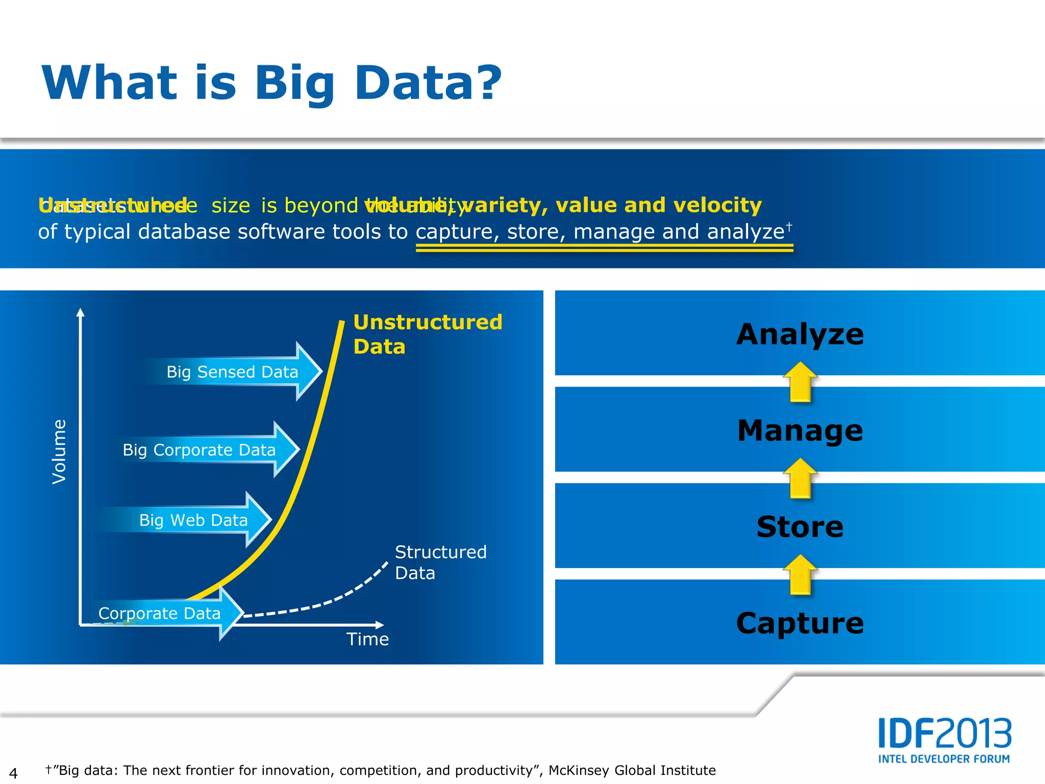 What is Big Data?

    Unstructured size is beyond volume, variety, value and velocity
    datasets whose                  the ability
    of typical database software tools to capture, store, manage and analyze†



                                                   Unstructured
                                                   Data                                                       Analyze
                      Big Sensed Data


                                                                                                              Manage
    Volume




               Big Corporate Data



                  Big Web Data
                                                                                                               Store
                                                         Structured
                                                         Data

             Corporate Data
                                                  Time
                                                                                                              Capture



4   †”Big data: The next frontier for innovation, competition, and productivity”, McKinsey Global Institute
 