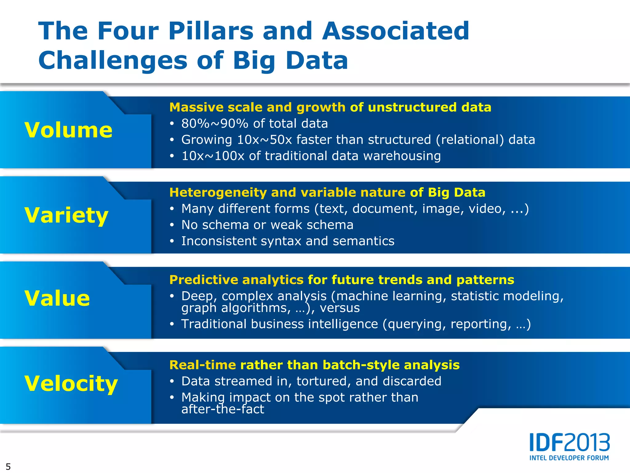 The Four Pillars and Associated
     Challenges of Big Data
               Massive scale and growth of unstructured data
                80%~90% of total data
    Volume      Growing 10x~50x faster than structured (relational) data
                10x~100x of traditional data warehousing

               Heterogeneity and variable nature of Big Data
                Many different forms (text, document, image, video, ...)
    Variety     No schema or weak schema
                Inconsistent syntax and semantics


               Predictive analytics for future trends and patterns
    Value       Deep, complex analysis (machine learning, statistic modeling,
                 graph algorithms, …), versus
                Traditional business intelligence (querying, reporting, …)


               Real-time rather than batch-style analysis
    Velocity    Data streamed in, tortured, and discarded
                Making impact on the spot rather than
                 after-the-fact



5
 