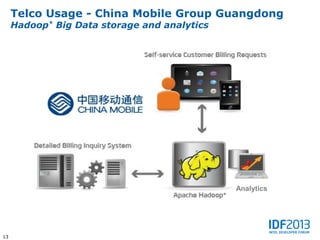 Telco Usage - China Mobile Group Guangdong
     Hadoop* Big Data storage and analytics




                                              Analytics




13
 