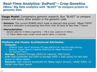 Real-Time Analytics: DuPont*– Crop Genetics
     HBase* Big Data analytics with “BLAST” to compare protein in
     genomic data

Usage Model: Comparative genomic research. Run “BLAST” to compare
protein with every other protein in the genomic code.
• Solution: The current RDBMS didn’t scale to planned data growth. HBase*/HDFS*
  proved a reduction in processing time from over 30 days to less than 7 hours.
• Characteristics:
     – Genetic data for 4 million organisms – 1TB in size; scale to 14 million
     – 12 Trillion HBase rows; single record search takes 1.2 seconds



 Platform and Cluster Architectural Attributes:
 •    Compute:
       –   Scaleout Intel® Xeon® processor E5 base platform for real-time data serving
       –   Memory: Higher Memory Capacity 4GB/Core for HBase Memstores
       –   PCI Express* Gen3
 •    Storage: Scaleout Storage (HDD) for capacity; SSD Cache
 •    I/O: High bandwidth and IOPS to Storage (HDD + SSD cache) for fast data
      access to HBase tables
 •    Network: High network bandwidth for HBase region servers; 10GbE TORS; 10-
      40GbE Inter-Rack Switch

15
 
