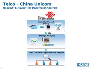 Telco - China Unicom
     Hadoop* & HBase* for Behavioral Analysis




                                           Subscriber Usage &
                                                 Billing




                                                      ETL
                                            Storage, Analytics




                       •   Log Analysis
                       •   Daily Reports




                           New Customer Segmentation & Insights




16
 