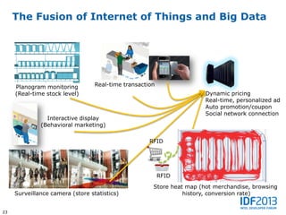The Fusion of Internet of Things and Big Data




     Planogram monitoring         Real-time transaction
     (Real-time stock level)                                           Dynamic pricing
                                                                       Real-time, personalized ad
                                                                       Auto promotion/coupon
                                                                       Social network connection
                Interactive display
              (Behavioral marketing)

                                                     RFID




                                                          RFID
                                                      Store heat map (hot merchandise, browsing
     Surveillance camera (store statistics)                     history, conversion rate)


23
 
