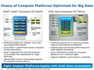 Choice of Compute Platforms Optimized for Big Data
     Intel® Xeon® processor E5 Family                                       Intel Xeon processor E7 Family
                                                                                                                    RAM
                                                                                     QPI 1       Xeon E7-4800
                                                                                     QPI 2       CORE 1 CORE 2

                                                                                     QPI 3       CORE 3 CORE 4
                                                                                                 CORE 5 CORE 6
                                                                                     QPI 4
                                                Up to 4 channels                                 CORE 7 CORE 8    Up to 8 channels
     Integrated                                 DDR3 1600 MHz                                                     DDR3 1066 MHz
     PCI Express*                               memory                                           CORE 9 CORE 10   memory
     3.0
                                                                                   4 QPI 1.0
     Up to 40
                                                   Up to 8 cores                   Lanes for
                                                                                   robust
                                                                                                   CACHE           Up to 10 cores
                                                   Up to 20 MB                                                     Up to 30 MB
     lanes                                         cache                           scalability
     per socket                                                                                                    cache




 • Preferred solution for Hadoop* and scale-                                 • Preferred solution for in-memory analytic
   out analytic/DW engines                                                     engines and enterprise databases
 • Up to 80%** performance boost compared                                    • Highest cache and thread performance for
   to prior generation                                                         large-dataset processing
 • Intel® Integrated I/O with PCI Express*                                   • Up to 2TB memory footprint (4-socket
   3.0 provides more bandwidth for large                                       platform) for in-memory apps
   data sets                                                                 • Highest reliability and 8-socket+ scalability
 • Latest DDR3 memory technology/capacity
   for reduced memory latency

     Right Analytic Platforms begins with Intel Xeon processors
29        QPI = Intel® QuickPath Interconnect. **See backup slides for 80% claim
 
