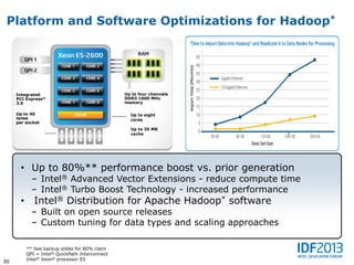 Platform and Software Optimizations for Hadoop*




       Integrated                                                            Up to four channels
       PCI Express*                                                          DDR3 1600 MHz
       3.0                                                                   memory

       Up to 40                                                                  Up to eight
       lanes                                                                     cores
       per socket
                                                                                 Up to 20 MB
                                                                                 cache                                                                                                •




          • Up to 80%** performance boost vs. prior generation
                 – Intel® Advanced Vector Extensions - reduce compute time
                 – Intel® Turbo Boost Technology - increased performance
          • Intel® Distribution for Apache Hadoop* software
                 – Built on open source releases
                 – Custom tuning for data types and scaling approaches

               ** See backup slides for 80% claim
     1 Performance comparison using best submitted/published 2-socket server results on the SPECfp*_rate_base2006 benchmark as of 6 March 2012.
     2 Source: Intel internal measurements of average time for an I/O device read to local system memory under idle conditions comparing Intel® Xeon® processor E5-2600 product family (230 ns) vs..
               QPI = Intel® QuickPath Interconnect
     Intel® Xeon® processor 5500 series (340 ns). See notes in backup for configuration details
               Intel® Xeon® processor E5
30   * Other names and brands may be claimed as the property of others
 