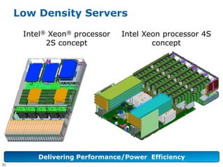 Low Density Servers

      Intel® Xeon® processor   Intel Xeon processor 4S
            2S concept                 concept




         Delivering Performance/Power Efficiency
31
 