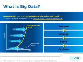 What is Big Data?

    Unstructured size is beyond volume, variety, value and velocity
    datasets whose                  the ability
    of typical database software tools to capture, store, manage and analyze†



                                                   Unstructured
                                                   Data                                                       Analyze
                      Big Sensed Data


                                                                                                              Manage
    Volume




               Big Corporate Data



                  Big Web Data
                                                                                                               Store
                                                         Structured
                                                         Data

             Corporate Data
                                                  Time
                                                                                                              Capture



4   †”Big data: The next frontier for innovation, competition, and productivity”, McKinsey Global Institute
 