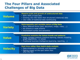 The Four Pillars and Associated
     Challenges of Big Data
               Massive scale and growth of unstructured data
                80%~90% of total data
    Volume      Growing 10x~50x faster than structured (relational) data
                10x~100x of traditional data warehousing

               Heterogeneity and variable nature of Big Data
                Many different forms (text, document, image, video, ...)
    Variety     No schema or weak schema
                Inconsistent syntax and semantics


               Predictive analytics for future trends and patterns
    Value       Deep, complex analysis (machine learning, statistic modeling,
                 graph algorithms, …), versus
                Traditional business intelligence (querying, reporting, …)


               Real-time rather than batch-style analysis
    Velocity    Data streamed in, tortured, and discarded
                Making impact on the spot rather than
                 after-the-fact



5
 