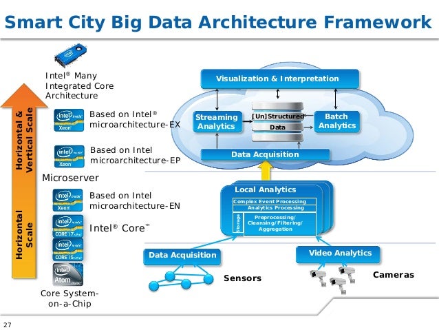 big data and implications on platform architecture big data and implications on platform architecture