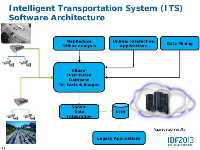 hadoop hdfs