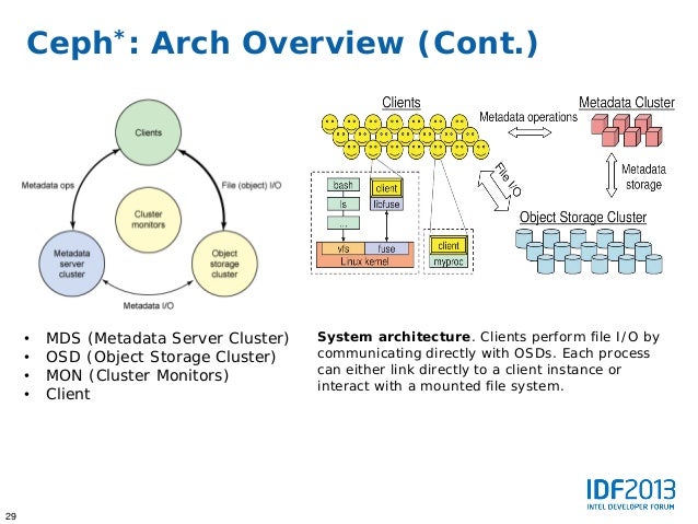 Critical capabilities for scale out file system storage structures for sale Critical capabilities for scale out file system storage structures for sale