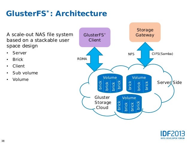 Scale Out Storage | Overview of IBM Storage Scale – AQAL