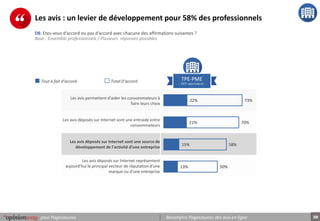 29pour PagesJaunes Baromètre PagesJaunes des avis en ligne
Les avis : un levier de développement pour 58% des professionne...