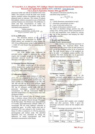 B. Veena Devi, A.A. Jahagirdar, M.N. Zulfiqar Ahmed / International Journal of Engineering
           Research and Applications (IJERA) ISSN: 2248-9622 www.ijera.com
                     Vol. 2, Issue 5, September- October 2012, pp.364-370
potassium iodide and 100 ml of distilled water were       The amount of chromium adsorbed qt was
added. The contents of both the flask were titrated      calculated using equation 3.
against standard sodium thiosulphate using freshly                               𝐶𝑜 – 𝐶𝑡   𝑉
                                                                          𝑞𝑡 =                 (3)
prepared starch as indicator. The volume of sodium                                  𝑚𝑜
thiosulphate solution consumed in case of both back      where,
and ban titrations was determined. The difference in      Co = initial chromium concentration in mg/L
initial and final concentrations of iodine was           Ct = chromium concentration at time t
determined and from this the iodine number was           mo = mass of activated carbon in g
calculated using equation 2.                             V - Volume of chromium solution in cm3
                    𝐼𝑜𝑑𝑖𝑛𝑒 𝑛𝑢𝑚𝑏𝑒𝑟 =                      The effect of adsorbent dosage, particle size, pH,
       𝐷𝑖𝑓𝑓𝑒𝑟𝑒𝑛𝑐𝑒 𝑖𝑛 𝑐𝑜𝑛𝑐𝑒𝑛𝑡𝑟𝑎𝑡𝑖𝑜𝑛 𝑜𝑓 𝑖𝑜𝑑𝑖𝑛𝑒 𝑖𝑛 𝑚𝑔       contact time, stirring speed, initial concentration of
                                                   (2)
           𝑊𝑒𝑖𝑔 𝑕𝑡 𝑜𝑓 𝑎𝑐𝑡𝑖𝑣𝑎𝑡𝑒𝑑 𝑐𝑎𝑟𝑏𝑜𝑛 𝑖𝑛 𝑔              Cr (VI) and temperature were studied by varying
                                                         any one of the parameters and keeping the other
2.2 X ray Diffraction                                    parameters constant.
        The structural analysis of the activated
carbon powder was determined by PXRD. The                3. Results and Discussions
PXRD pattern was recorded by using Philips PW            3.1 Bulk Density measurements
1051 X-ray diffractometer using Cu Kα radiation (λ                Bulk density is an important parameter of
= 1.5405 A0) with Nickel filter at a scanning rate of    powdered solids. The American Water Work
20/minute.                                               Association has set a lower limit on bulk density at
                                                         0.25 gm/ml for activated carbon to be of practical
2.3 FTIR Spectroscopy                                    use. The bulk density values of the prepared are
         The FTIR studies were conducted on              given in table 1 of prepared samples satisfies this
activated carbon sample to determine the various         condition. The bulk density data are in agreement
organic and inorganic groups on the surface. The         with the values reported in literature [13-15].
instrument used to record the FTIR spectrum
Shimadzu with KBr as reference.                              Table 1. Bulk density values of the samples
                                                              Sl.                     Bulk density (g /
2.4 Scanning Electron Microscopy                                        Sample
                                                              No.                     cm3)
        The surface morphology of the activated
                                                               1     750S40           0.2641
carbon samples were studied by scanning electron
                                                               2     750S100          0.2592
microscopy. The SEM micrograph was recorded
                                                               3     800S30           0.2632
using JEOL JSM 5200 instrument.

2.5 Adsorption Studies                                   3.2 Moisture Content
         An adsorbate stock solution of 1000 mg/l                  The moisture content values of the
of Cr (VI) was prepared by dissolving 2.829 g of         prepared activated carbon samples are reported in
potassium dichromate in double distilled water. The      table 2. The commercially available samples contain
stock solution was diluted suitably to get 100, 200,     about 5-8% moisture [16].
300, 400 and 500 mg of Cr (VI) solutions. Batch
adsorption experiments were carried out by shaking         Table 2. Moisture content values of the samples
500 mg of activated carbon with 100 ml of                         Sl.               Percentage
potassium dichromate solution of known                            No. Sample        moisture
concentration in 200 ml Erlenmeyer flasks at                                        content
specified temperatures in a thermostated water bath               1     750S40      5.11
mechanical shaker.                                                2     750S100 5.31
The flasks were removed after the desired contact                 3     800S30      5.21
time. A definite volume (5ml) of the solution was
withdrawn and quickly filtered through Whatmann          3.3 Volatile matter
No.40 filter paper. The filtrates were analyzed using             The coconut shell samples were weighed
UV-Visible spectrophotometer (Hitachi 2000) at a         before and after pyrolysis. Table 3 gives the
wavelength 540 nm using diphenyl carbazide as            percentage conversion values for the samples after
complexing agent. In acidic media some part of           pyrolysis.
chromium (VI) was reduced to the trivalent state.            Table 3. Percentage conversion values for the
Hence Cr (III) is oxidized to Cr (VI) by potassium                      samples after pyrolysis
permanganate and sodium azide. The adsorbed                                                       Percentag
                                                                           Weight      Weight
chromium (VI) was calculated by taking the               Sl.                                      e
                                                                           before      after
difference of initial concentration and final            No Sample                                of
                                                                           Pyrolysi Pyrolysi
chromium concentration in the filtrate.                  .                                        conversio
                                                                           s           s
                                                                                                  n
                                                         1     750S40      300 g       62 g       20.67


                                                                                                     366 | P a g e
 
