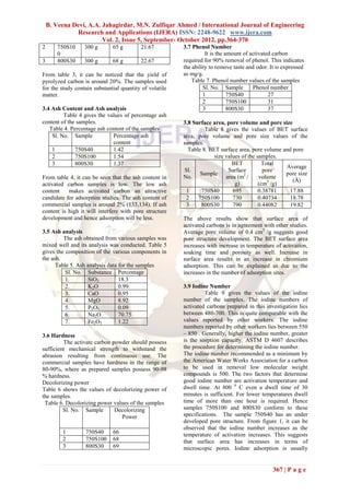 B. Veena Devi, A.A. Jahagirdar, M.N. Zulfiqar Ahmed / International Journal of Engineering
              Research and Applications (IJERA) ISSN: 2248-9622 www.ijera.com
                        Vol. 2, Issue 5, September- October 2012, pp.364-370
2       750S10    300 g       65 g        21.67          3.7 Phenol Number
        0                                                          It is the amount of activated carbon
3       800S30    300 g       68 g        22.67          required for 90% removal of phenol. This indicates
                                                         the ability to remove taste and odor. It is expressed
From table 3, it can be noticed that the yield of        as mg/g.
pyrolyzed carbon is around 20%. The samples used             Table 7. Phenol number values of the samples
for the study contain substantial quantity of volatile            Sl. No. Sample        Phenol number
matter.                                                           1           750S40           27
                                                                  2           750S100          31
3.4 Ash Content and Ash analysis                                  3           800S30           37
         Table 4 gives the values of percentage ash
content of the samples.                                  3.8 Surface area, pore volume and pore size
   Table 4. Percentage ash content of the samples                 Table 8 gives the values of BET surface
    Sl. No. Sample           Percentage ash              area, pore volume and pore size values of the
                             content                     samples.
    1         750S40         1.42                          Table 8. BET surface area, pore volume and pore
    2         750S100        1.54                                     size values of the samples.
    3         800S30         1.37                                             BET          Total
                                                                                                   Average
                                                         Sl.                Surface         pore
                                                                Sample             2               pore size
From table 4, it can be seen that the ash content in     No.               area (m /      volume
                                                                                                      (Å)
activated carbon samples is low. The low ash                                   g)         (cm3 /g)
content    makes activated carbon an attractive           1     750S40        695         0.38781    17.88
candidate for adsorption studies. The ash content of      2    750S100        730         0.40734    18.78
commercial samples is around 2% (133,134). If ash         3     800S30        790         0.44082    19.82
content is high it will interfere with pore structure
development and hence adsorption will be less.           The above results show that surface area of
                                                         activated carbons is in agreement with other studies.
3.5 Ash analysis                                         Average pore volume of 0.4 cm3 /g suggests good
         The ash obtained from various samples was       pore structure development. The BET surface area
mixed well and its analysis was conducted. Table 5       increases with increase in temperature of activation,
gives the composition of the various components in       soaking time and porosity as well. Increase in
the ash.                                                 surface area results in an increase in chromium
      Table 5. Ash analysis data for the samples         adsorption. This can be explained as due to the
          Sl. No. Substance Percentage                   increases in the number of adsorption sites.
          1.        SiO2         18.3
          2.        K 2O         0.99                    3.9 Iodine Number
          3.        CaO          0.95                             Table 9 gives the values of the iodine
          4.        MgO          8.92                    number of the samples. The iodine numbers of
          5.        P2O5         0.09                    activated carbons prepared in this investigation lies
          6.        Na2O         70.75                   between 480-700. This is quite comparable with the
          7.        Fe2O3        1.22                    values reported by other workers. The iodine
                                                         numbers reported by other workers lies between 550
3.6 Hardness                                             – 850 . Generally, higher the iodine number, greater
         The activate carbon powder should possess       is the sorption capacity. ASTM D 4607 describes
sufficient mechanical strength to withstand the          the procedure for determining the iodine number.
abrasion resulting from continuous use. The              The iodine number recommended as a minimum by
commercial samples have hardness in the range of         the American Water Works Association for a carbon
80-90%, where as prepared samples possess 90-98          to be used in removal low molecular weight
% hardness.                                              compounds is 500. The two factors that determine
Decolorizing power                                       good iodine number are activation temperature and
Table 6 shows the values of decolorizing power of        dwell time. At 800 0 C even a dwell time of 30
the samples.                                             minutes is sufficient. For lower temperatures dwell
 Table 6. Decolorizing power values of the samples       time of more than one hour is required. Hence
         Sl. No. Sample       Decolorizing               samples 750S100 and 800S30 conform to these
                                Power                    specifications. The sample 750S40 has an under
                                                         developed pore structure. From figure 1, it can be
                                                         observed that the iodine number increases as the
         1        750S40      66                         temperature of activation increases. This suggests
         2        750S100     68                         that surface area has increases in terms of
         3        800S30      69                         microscopic pores. Iodine adsorption is usually


                                                                                                367 | P a g e
 
