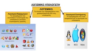 Λογισμικό Εφαρμογών
Τα προγράμματα που
συντονίζουν τη λειτουργία του
υπολογιστη ή εκτελούν
συγκεκριμένες εργασίες.
ΛΟΓΙΣΜΙΚΟ.
Το σύνολο των προγραμμάτων που
χρησιμοποιούνται από τους
υπολογιστές
ΛΟΓΙΣΜΙΚΟ ΥΠΟΛΟΓΙΣΤΗ
Λογισμικό Συστήματος
Τα προγράμματα που είναι
απαραίτητα για τη λειτουργία του
υπολογιστή.
 