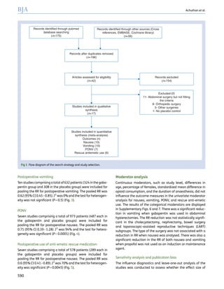 Postoperative vomiting
Ten studies comprising atotal of 632 patients (324 in the gaba-
pentin group and 308 in the placebo group) were included for
pooling the RR for postoperative vomiting. The pooled RR was
0.62 (95% CI 0.45–0.85). I2
was0% and the test for heterogen-
eity was not signiﬁcant (P¼0.5) (Fig. 3).
PONV
Seven studies comprising a total of 973 patients (487 each in
the gabapentin and placebo groups) were included for
pooling the RR for postoperative nausea. The pooled RR was
0.71 (95% CI 0.39–1.28). I2
was 94% and the test for hetero-
geneity was signiﬁcant (P,0.0001) (Fig. 4).
Postoperative use of anti-emetic rescue medication
Seven studies comprising a total of 578 patients (289 each in
the gabapentin and placebo groups) were included for
pooling the RR for postoperative nausea. The pooled RR was
0.6 (95% CI 0.41–0.89). I2
was 70% and the test for heterogen-
eity was signiﬁcant (P¼0.0045) (Fig. 5).
Moderator analysis
Continuous moderators, such as study level, differences in
age, percentage of females, standardized mean difference in
opioid consumption, and the duration of anaesthesia, did not
inﬂuence the outcome measures in the univariate moderator
analysis for nausea, vomiting, PONV, and rescue anti-emetic
use. The results of the categorical moderators are displayed
in Supplementary Figs. 6 and 7. There was a signiﬁcant reduc-
tion in vomiting when gabapentin was used in abdominal
hysterectomies. The RR reduction was not statistically signiﬁ-
cant in the cholecystectomy, nephrectomy, bowel surgery
and laparoscopic-assisted reproductive techniques (LART)
subgroups. The type of the surgery was not associated with a
reduction in RR when nausea was analysed. There was also a
signiﬁcant reduction in the RR of both nausea and vomiting
when propofol was not used as an induction or maintenance
agent.
Sensitivity analysis and publication bias
The inﬂuence diagnostics and leave-one-out analysis of the
studies was conducted to assess whether the effect size of
Records identified through pubmed
database searching
(n=175)
Records identified through other sources (Cross
references, EMBASE, Cochrane library)
(n=56)
Records after duplicates removed
(n=196)
Articles assessed for eligibility
(n=42)
Records excluded
(n=154)
Studies included in qualitative
synthesis
(n=17)
Studies included in quantitative
synthesis (meta-analysis)
Outcomes (n)
Nausea (10)
Vomiting (10)
PONV (7)
Rescue antiemetic use (6)
Excluded-25
11- Abdominal surgery but not fitting
the criteria
8- Orthopedic surgery
5- Other surgeries
1- No placebo control
Fig 1 Flow diagram of the search strategy and study selection.
BJA Achuthan et al.
590
 