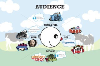 AUDIENCE
WHAT THEY
HEAR
WHAT THEY
THINK & FEEL
WHAT THEY
SEE
WHAT THEY
SAY & DO
@DoctorChristian
@SoVeryBritish
Individually
sound people
I like to try
new brands
 