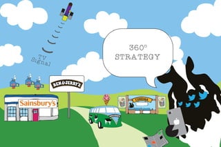 360º
STRATEGY
 