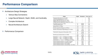  Architecture Design Strategies
 Various Skip Connections
 Large Neural Network: Depth, Width, and Cardinality
 Complex Architecture
 Neural Architecture Search
 Performance Comparison
13/15
 