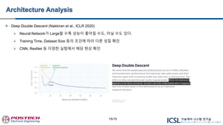  Deep Double Descent (Nakkiran et al., ICLR 2020)
 Neural Network가 Large할 수록 성능이 좋아질 수도, 아닐 수도 있다.
 Training Time, Dataset Size 등의 조건에 따라 다른 성질 확인
 CNN, ResNet 등 다양한 실험에서 해당 현상 확인
15/15
 
