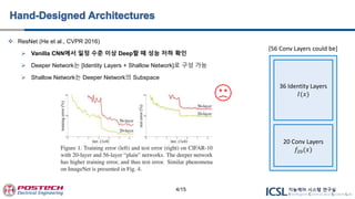  ResNet (He et al., CVPR 2016)
 Vanilla CNN에서 일정 수준 이상 Deep할 때 성능 저하 확인
 Deeper Network는 [Identity Layers + Shallow Network]로 구성 가능
 Shallow Network는 Deeper Network의 Subspace
20 Conv Layers
𝑓20(𝑥)
36 Identity Layers
𝐼(𝑥)
[56 Conv Layers could be]
4/15
 