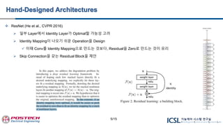  ResNet (He et al., CVPR 2016)
 일부 Layer에서 Identity Layer가 Optimal할 가능성 고려
 Identity Mapping이 나오기 쉬운 Operation을 Design
 이때 Conv를 Identity Mapping으로 만드는 것보다, Residual을 Zero로 만드는 것이 유리
 Skip Connection을 갖는 Residual Block을 제안
5/15
 