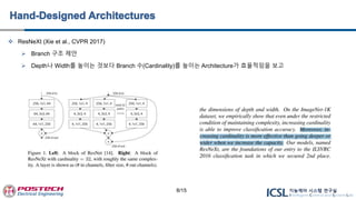  ResNeXt (Xie et al., CVPR 2017)
 Branch 구조 제안
 Depth나 Width를 높이는 것보다 Branch 수(Cardinality)를 높이는 Architecture가 효율적임을 보고
8/15
 