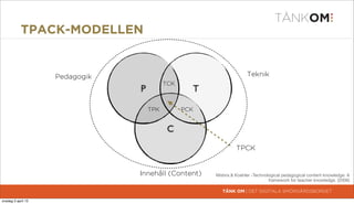 TPACK-MODELLEN


                     Pedagogik                                       Teknik
                                           TCK
                                 P                 T

                                     TPK         PCK


                                            C
                                                                TPCK


                                 Innehåll (Content)    Mishra & Koehler -Technological pedagogical content knowledge: A
                                                                                framework for teacher knowledge. (2006)

                                                          TÄNK OM | DET DIGITALA SMÖRGÅRDSBORDET

torsdag 4 april 13
 