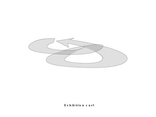 Exhibition curl 