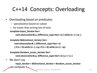 Bjarne Stroustrup - The Essence of C++: With Examples in C++84, C++98 ...