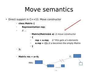 Move semantics
• Direct support in C++11: Move constructor
–

class Matrix {

–

Representation rep;

–

// …
–
–
–
–
–

Matrix(Matrix&& a) // move constructor
{
rep = a.rep; // *this gets a’s elements
a.rep = {}; // a becomes the empty Matrix
}

–

};

–

Matrix res = a+b;

r:

res:
……
..

 
